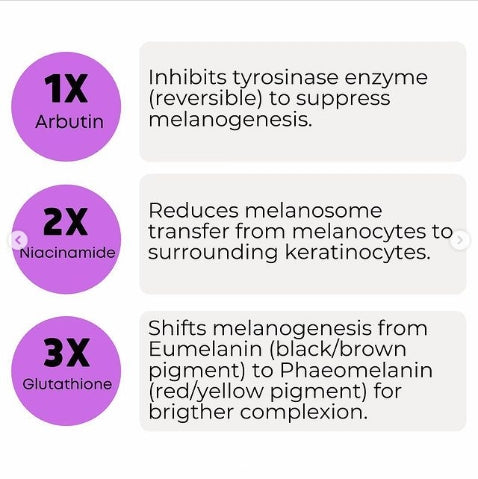 Unlock Brighter Skin with The Raw. Arbutin 2% Serum: A Deep Dive into Its Powerful Ingredients