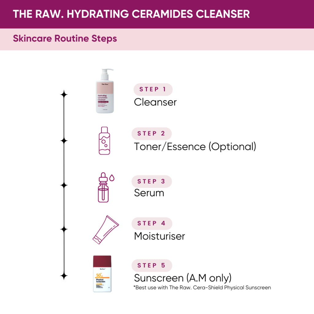 Hydrating Ceramides Cleanser