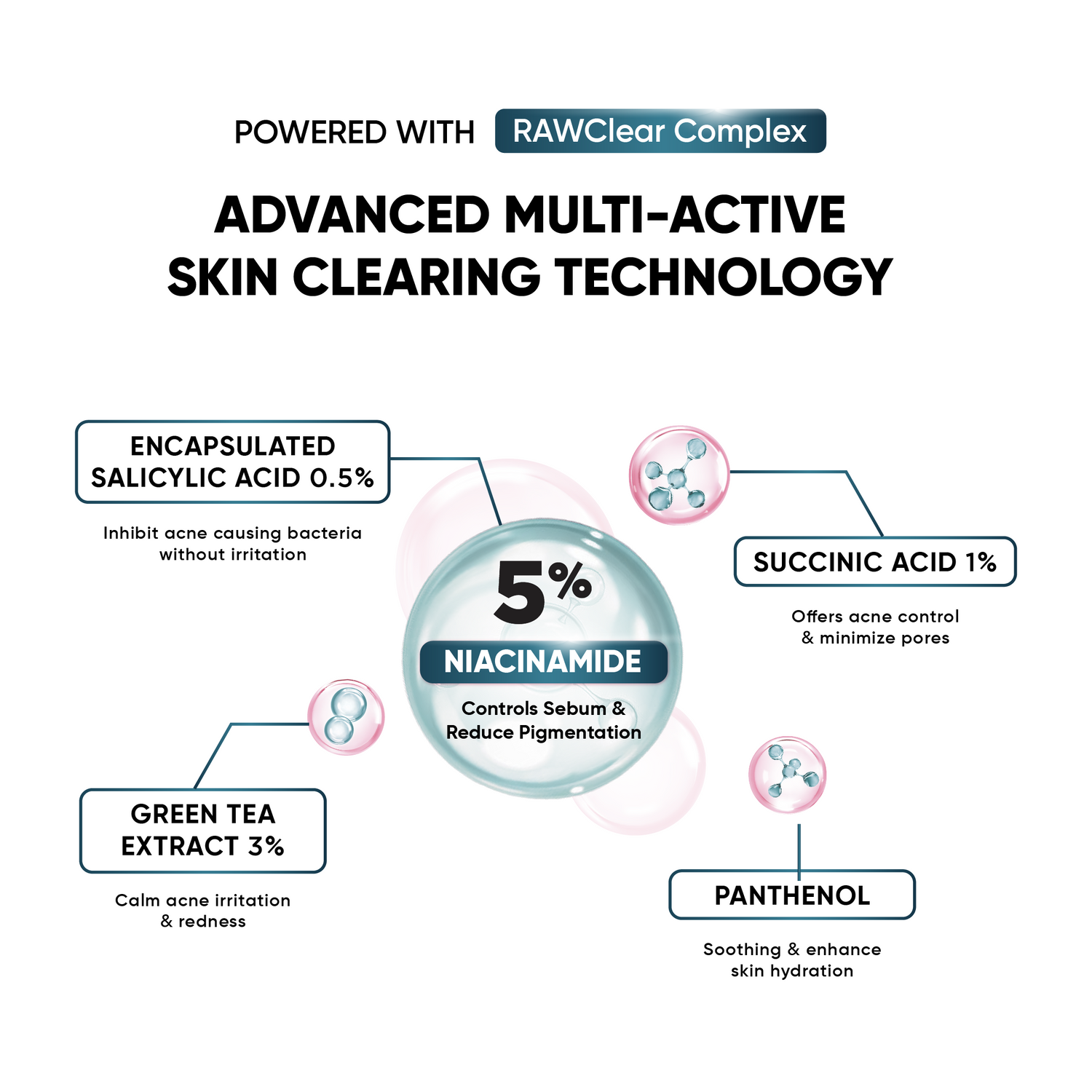 Niacinamide 5% + SA Serum ProCare+ Series