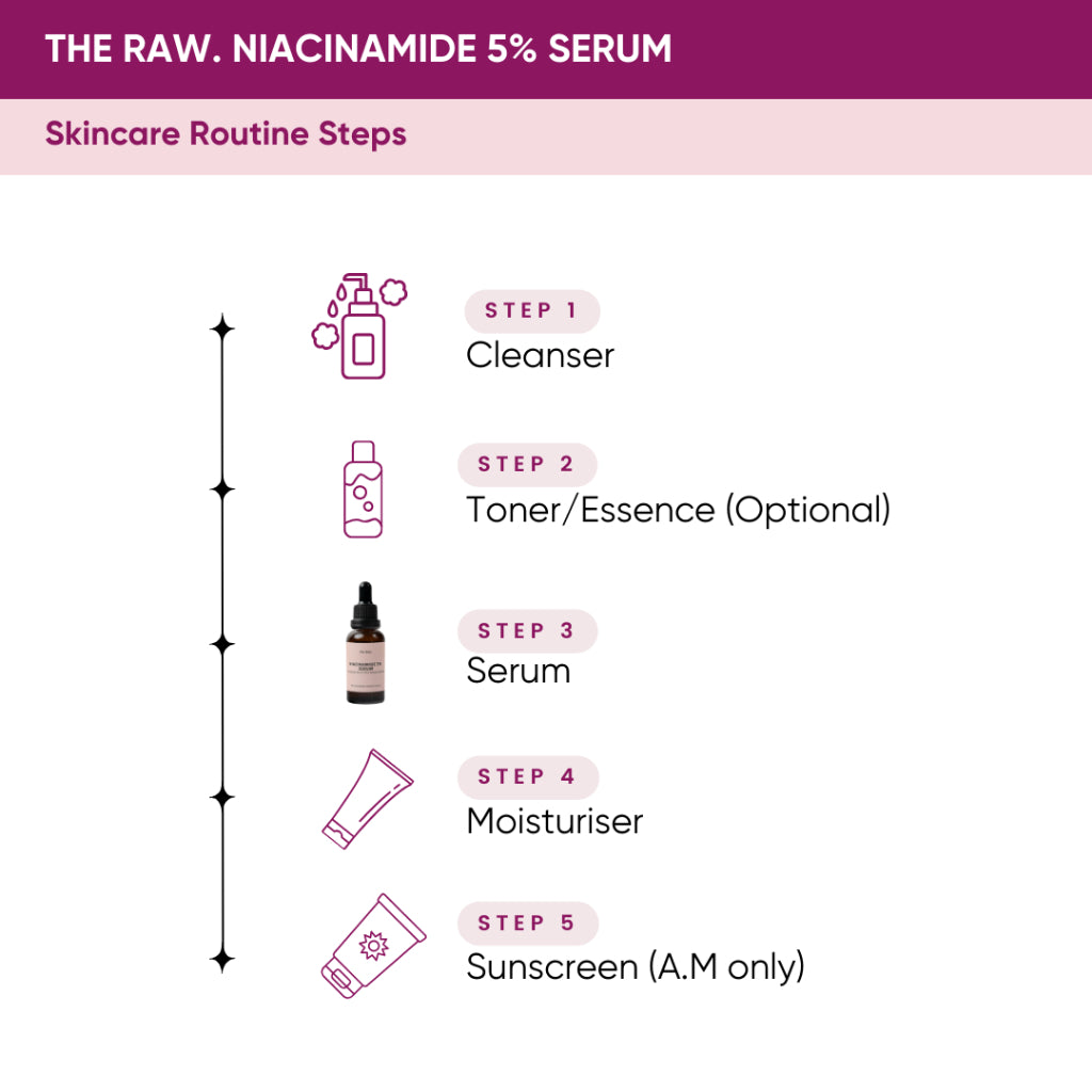 Niacinamide 5% Serum