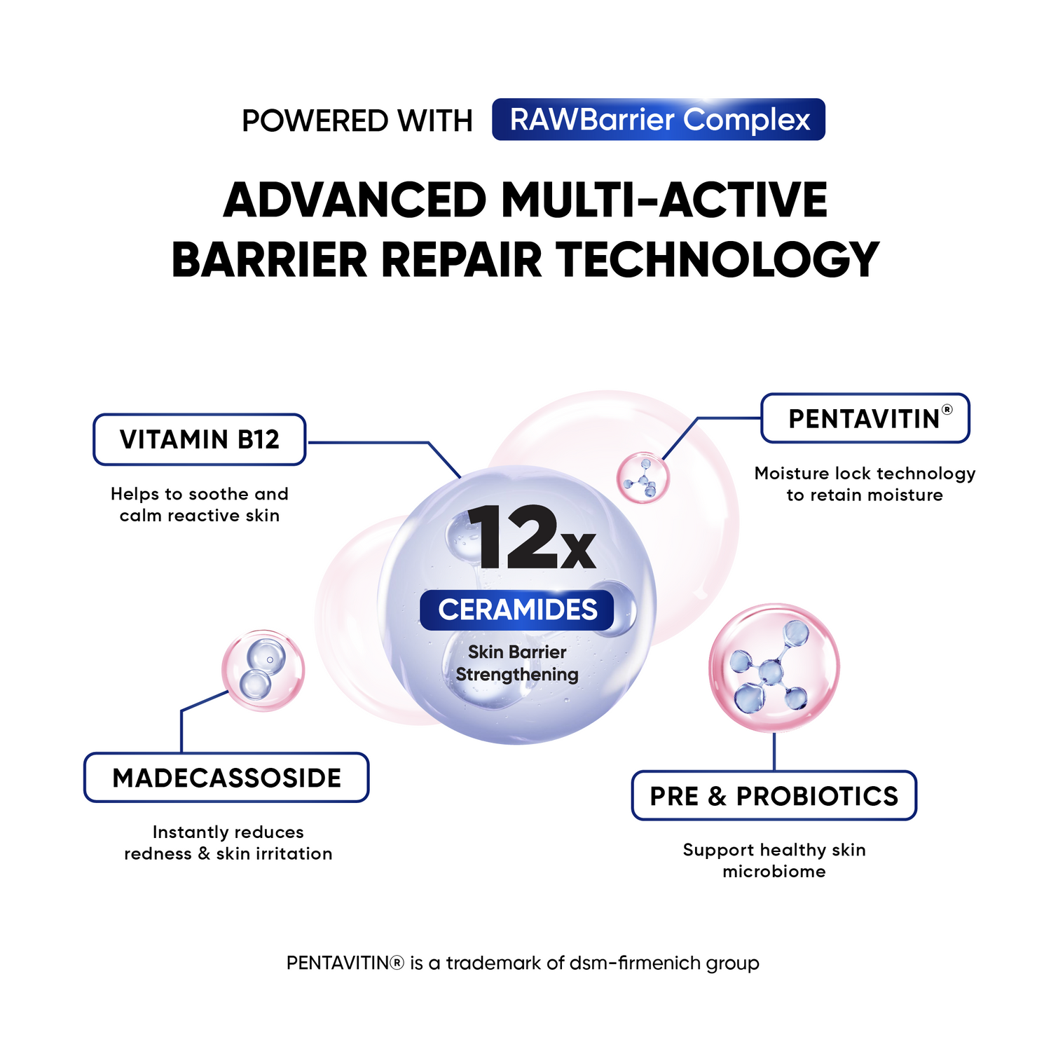 Strong Barrier Serum ProCare+ Series
